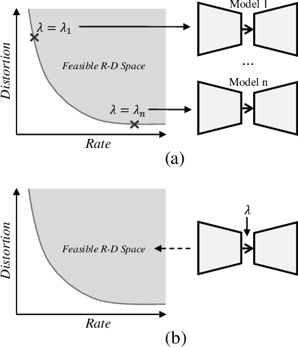 Figure 1 for Rate Distortion Characteristic Modeling for Neural Image Compression