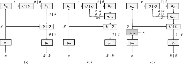Figure 3 for Rate Distortion Characteristic Modeling for Neural Image Compression