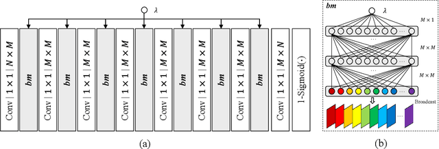 Figure 4 for Rate Distortion Characteristic Modeling for Neural Image Compression