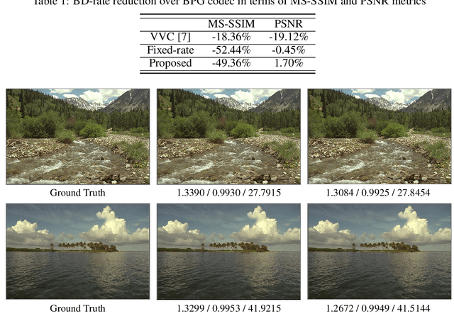 Figure 2 for Rate Distortion Characteristic Modeling for Neural Image Compression
