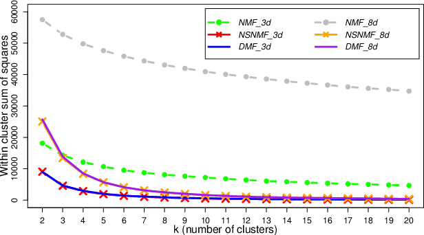 Figure 1 for Is Simple Better? Revisiting Non-linear Matrix Factorization for Learning Incomplete Ratings