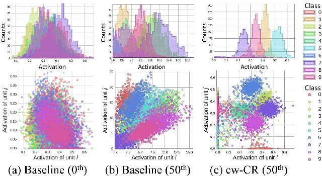 Figure 1 for Utilizing Class Information for DNN Representation Shaping