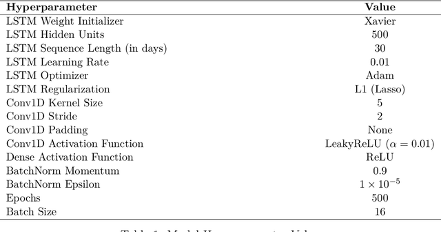 Figure 2 for A Stochastic Time Series Model for Predicting Financial Trends using NLP