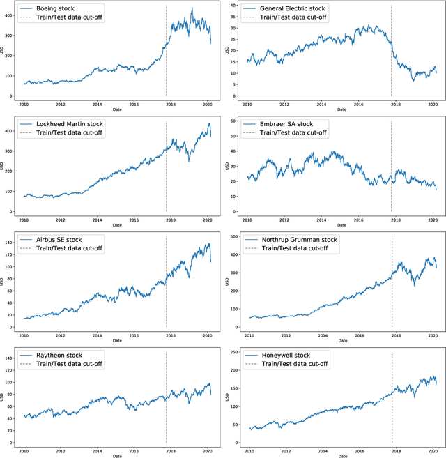 Figure 1 for A Stochastic Time Series Model for Predicting Financial Trends using NLP