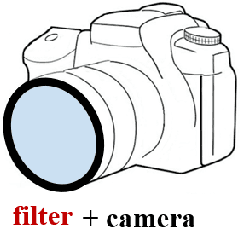 Figure 1 for Designing a Color Filter via Optimization of Vora-Value for Making a Camera more Colorimetric