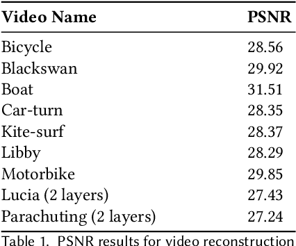 Figure 2 for Layered Neural Atlases for Consistent Video Editing