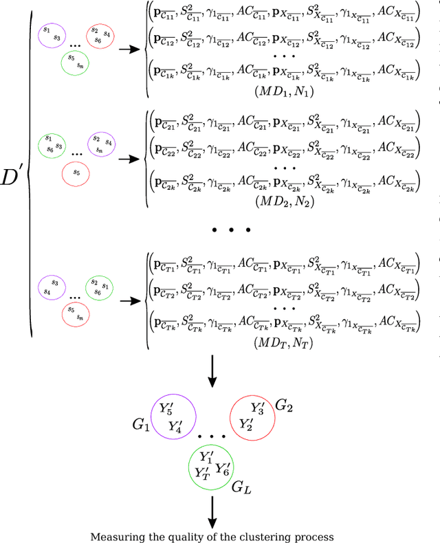 Figure 2 for Time series clustering based on the characterisation of segment typologies