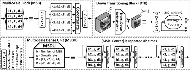 Figure 1 for Nuclear Instance Segmentation using a Proposal-Free Spatially Aware Deep Learning Framework