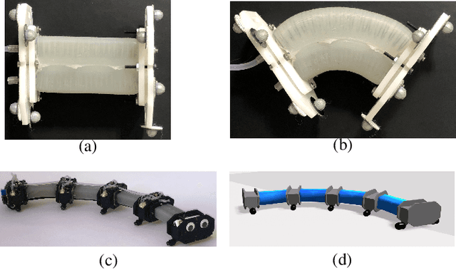 Figure 1 for A Validated Physical Model For Real-Time Simulation of Soft Robotic Snakes