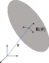 Figure 2 for A Validated Physical Model For Real-Time Simulation of Soft Robotic Snakes