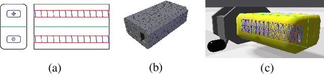 Figure 3 for A Validated Physical Model For Real-Time Simulation of Soft Robotic Snakes