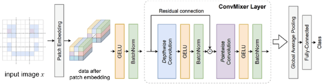 Figure 1 for On the Adversarial Transferability of ConvMixer Models