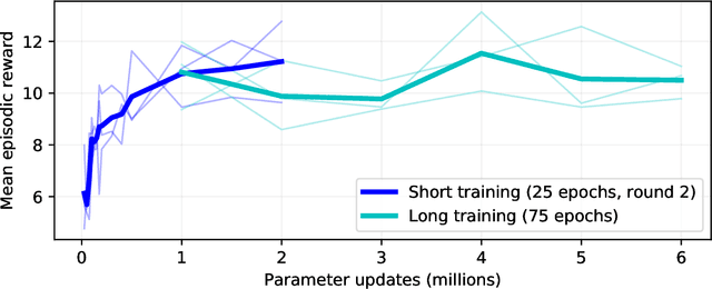 Figure 4 for Playing Minecraft with Behavioural Cloning