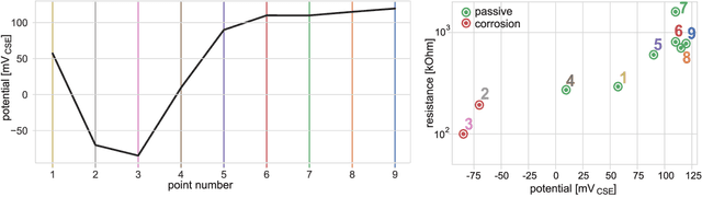 Figure 3 for An Omnidirectional Aerial Manipulation Platform for Contact-Based Inspection