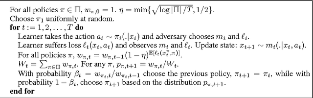 Figure 1 for Online Learning in Markov Decision Processes with Adversarially Chosen Transition Probability Distributions