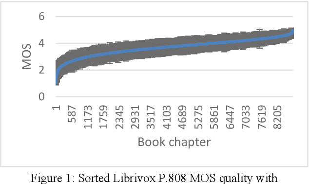 Figure 1 for The INTERSPEECH 2020 Deep Noise Suppression Challenge: Datasets, Subjective Testing Framework, and Challenge Results