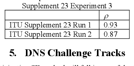 Figure 2 for The INTERSPEECH 2020 Deep Noise Suppression Challenge: Datasets, Subjective Testing Framework, and Challenge Results