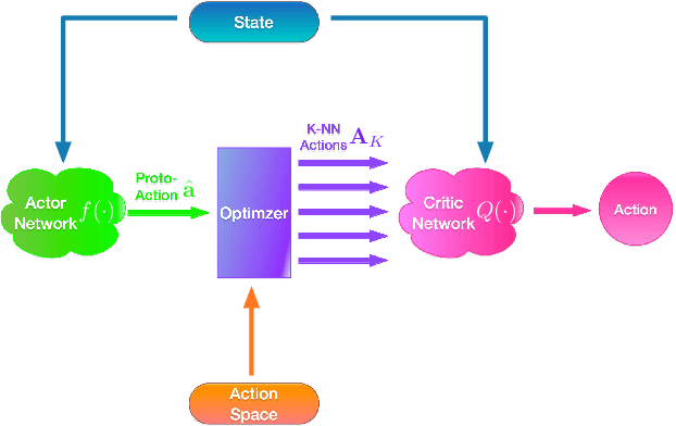 Figure 2 for Model-Free Control for Distributed Stream Data Processing using Deep Reinforcement Learning