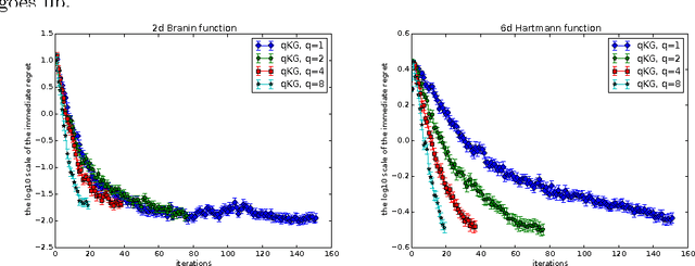 Figure 2 for Discretization-free Knowledge Gradient Methods for Bayesian Optimization