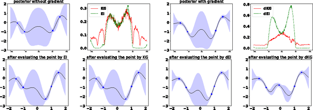 Figure 1 for Discretization-free Knowledge Gradient Methods for Bayesian Optimization