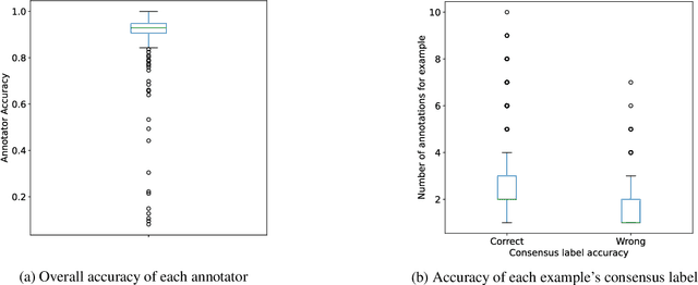 Figure 1 for Utilizing supervised models to infer consensus labels and their quality from data with multiple annotators