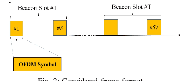 Figure 2 for Multi-UE Multi-AP Beam Alignment in User-Centric Cell-Free Massive MIMO Systems Operating at mmWave
