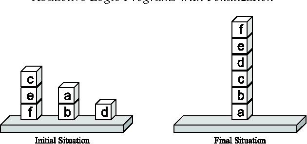 Figure 4 for Abductive Logic Programs with Penalization: Semantics, Complexity and Implementation