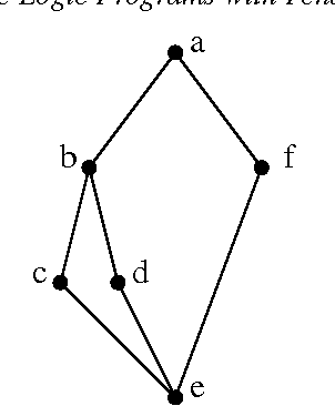Figure 2 for Abductive Logic Programs with Penalization: Semantics, Complexity and Implementation