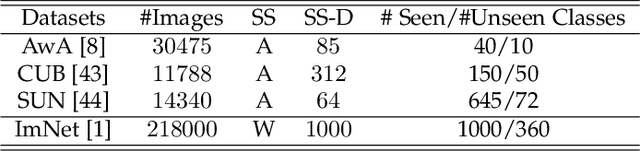 Figure 2 for Joint Concept Matching based Learning for Zero-Shot Recognition