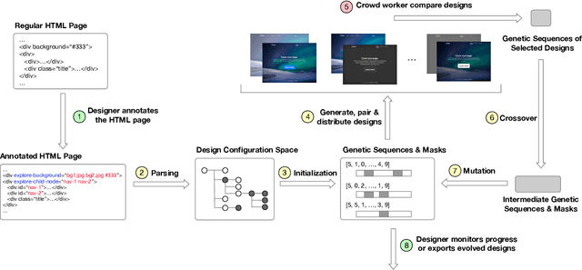 Figure 1 for Spacewalker: Rapid UI Design Exploration Using Lightweight Markup Enhancement and Crowd Genetic Programming