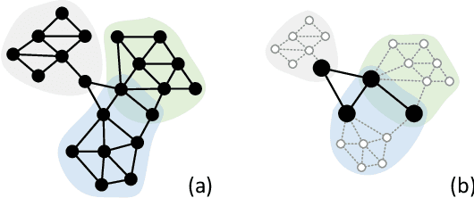 Figure 1 for Soft-mask: Adaptive Substructure Extractions for Graph Neural Networks