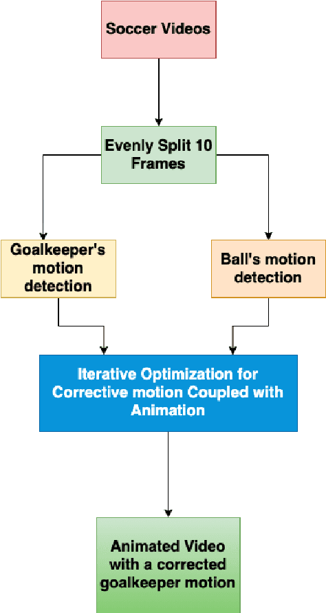 Figure 3 for Semantic Motion Correction Via Iterative Nonlinear Optimization and Animation
