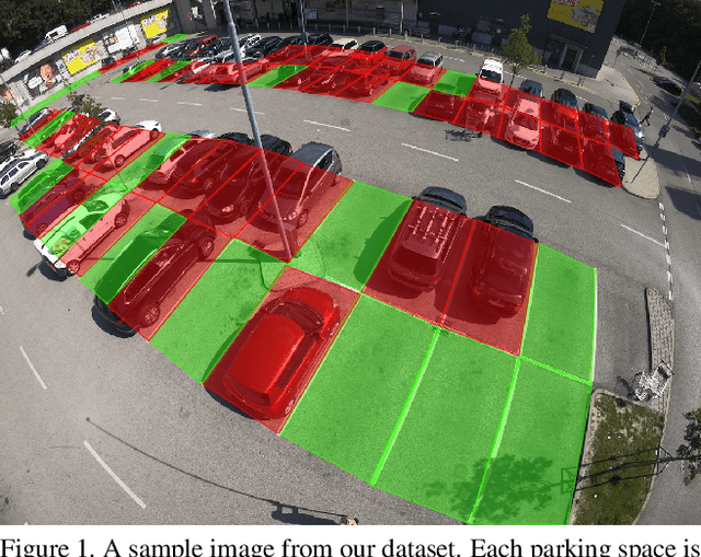 Figure 1 for Image-Based Parking Space Occupancy Classification: Dataset and Baseline