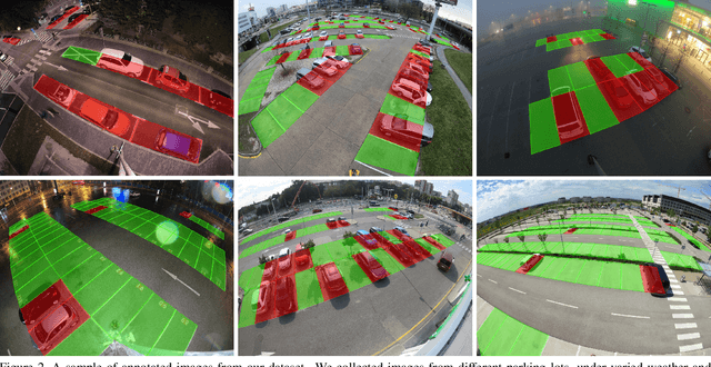 Figure 3 for Image-Based Parking Space Occupancy Classification: Dataset and Baseline