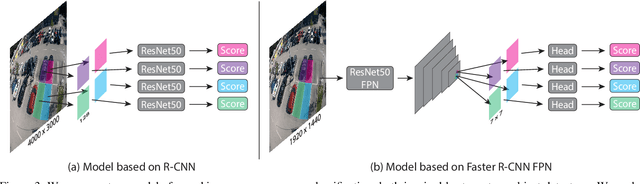 Figure 4 for Image-Based Parking Space Occupancy Classification: Dataset and Baseline