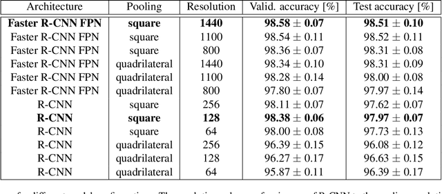 Figure 2 for Image-Based Parking Space Occupancy Classification: Dataset and Baseline