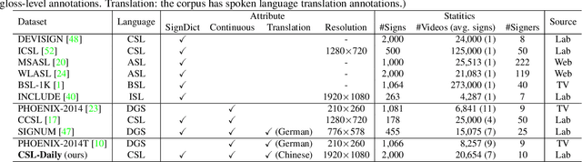 Figure 2 for Improving Sign Language Translation with Monolingual Data by Sign Back-Translation