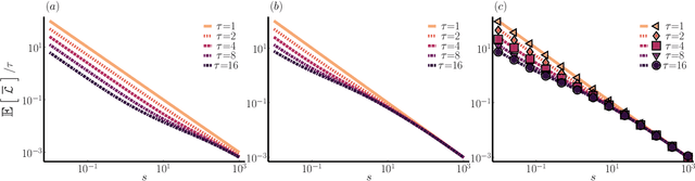 Figure 1 for Training neural network ensembles via trajectory sampling