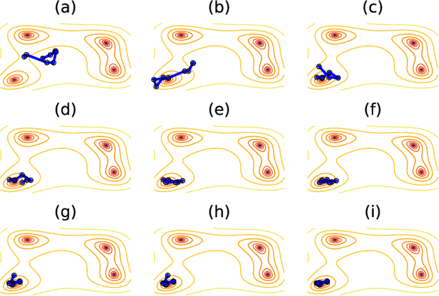 Figure 4 for Training neural network ensembles via trajectory sampling