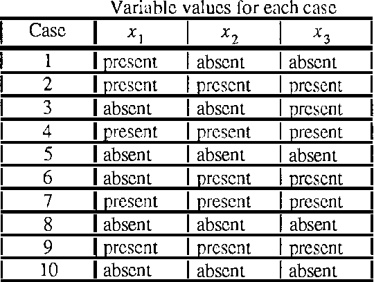 Figure 1 for A Bayesian Method for Constructing Bayesian Belief Networks from Databases