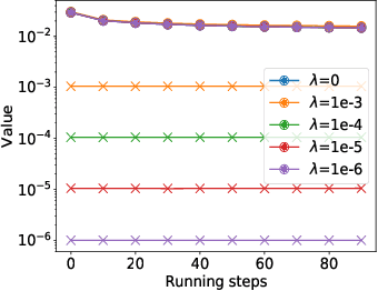 Figure 2 for Gradient Perturbation is Underrated for Differentially Private Convex Optimization