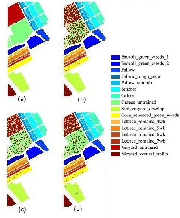 Figure 2 for Randomized ICA and LDA Dimensionality Reduction Methods for Hyperspectral Image Classification