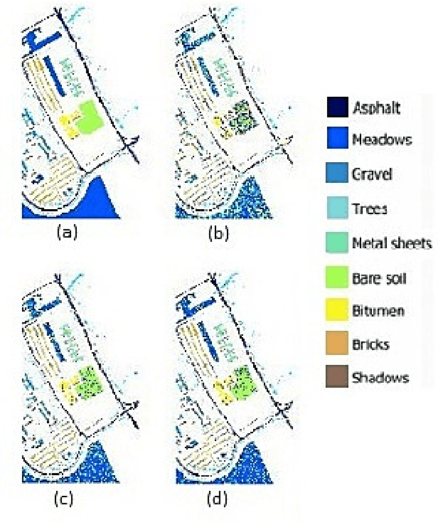 Figure 3 for Randomized ICA and LDA Dimensionality Reduction Methods for Hyperspectral Image Classification
