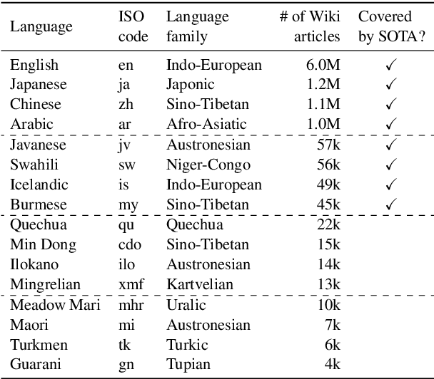 Figure 2 for MAD-X: An Adapter-based Framework for Multi-task Cross-lingual Transfer