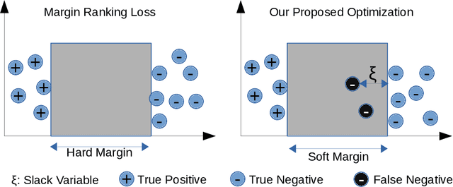 Figure 2 for Soft Marginal TransE for Scholarly Knowledge Graph Completion