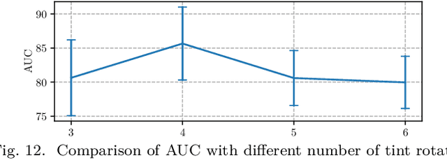 Figure 4 for Efficient Anomaly Detection Using Self-Supervised Multi-Cue Tasks