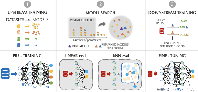 Figure 1 for Which Model to Transfer? Finding the Needle in the Growing Haystack