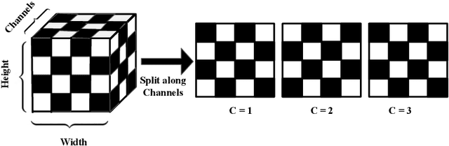 Figure 3 for Generative Flows with Invertible Attentions