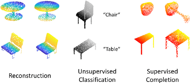Figure 1 for Progressive Seed Generation Auto-encoder for Unsupervised Point Cloud Learning