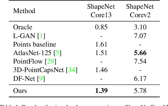 Figure 2 for Progressive Seed Generation Auto-encoder for Unsupervised Point Cloud Learning